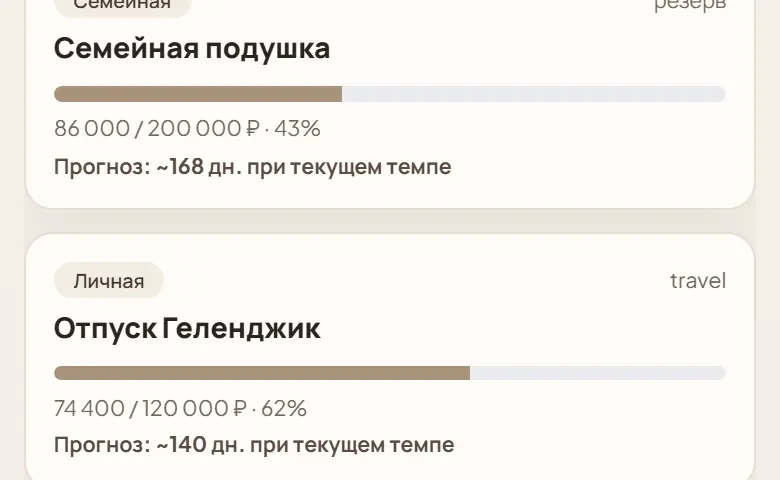 Цели